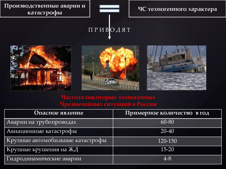 Презентация на тему чс природного и техногенного характера