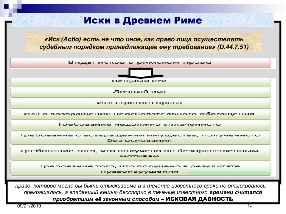 Римское обязательственное право презентация