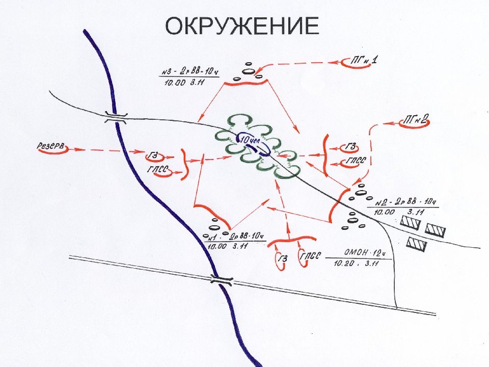 Принципиальная схема построения и действий сил и средств в специальной операции