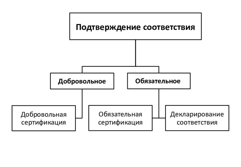 На обязательное подтверждение соответствия в виде обязательной сертификации представлена мебель