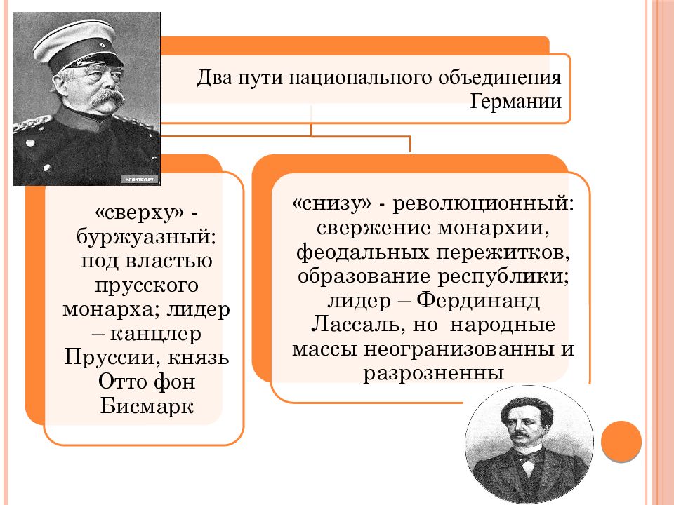 Презентация объединение германии и италии в 19 веке