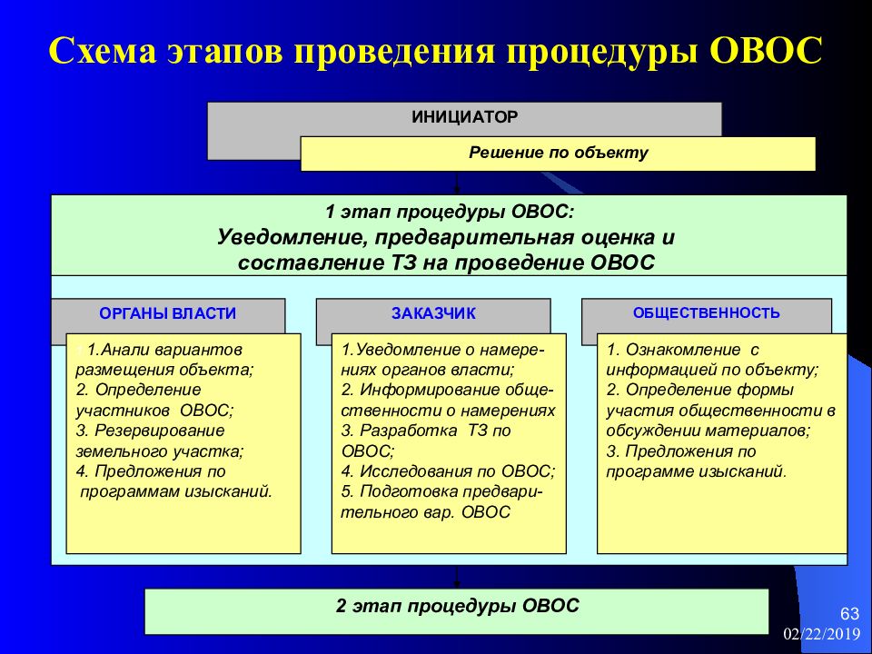 Проект оценки воздействия на окружающую среду