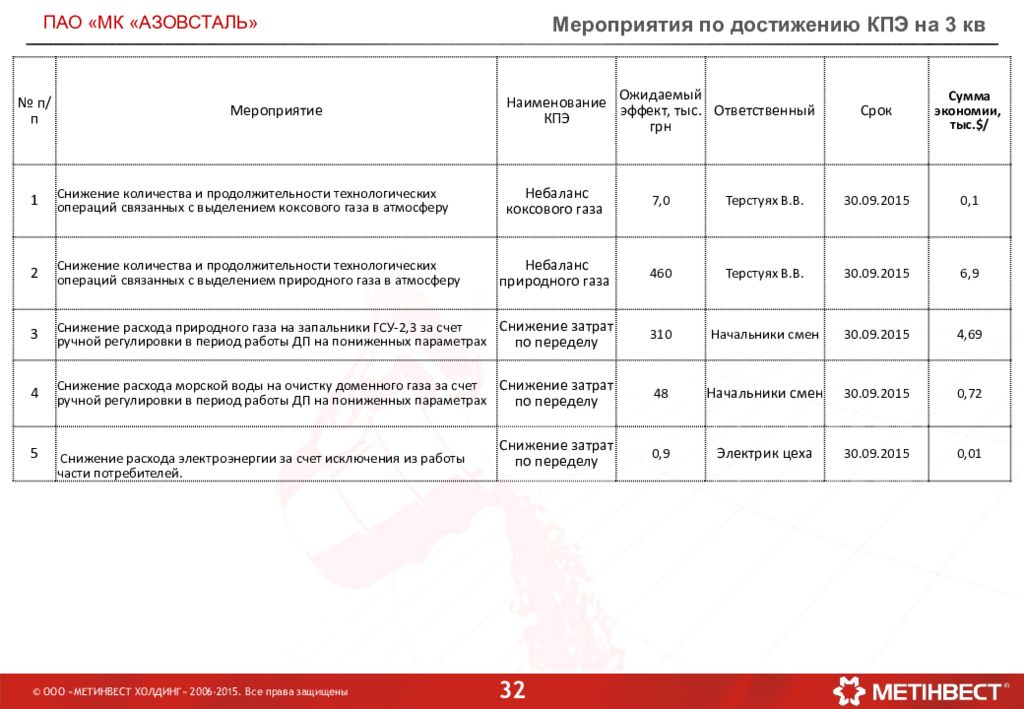 Перевод песни про азовсталь. Списки с Азовстали.