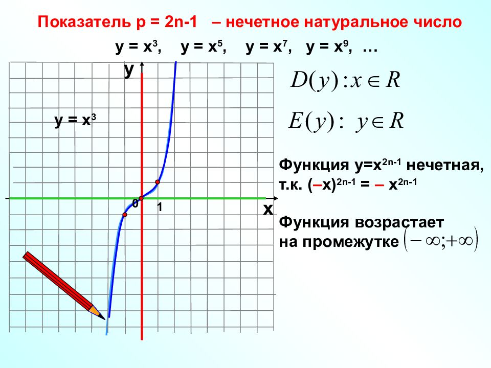 Показатель функции. Натуральные Нечётные функции. Обратная функция х1 и х2. Степенная функция ее свойства и график 10 класс. Таблица степенная функция у=х³ у=х² у=х¹.