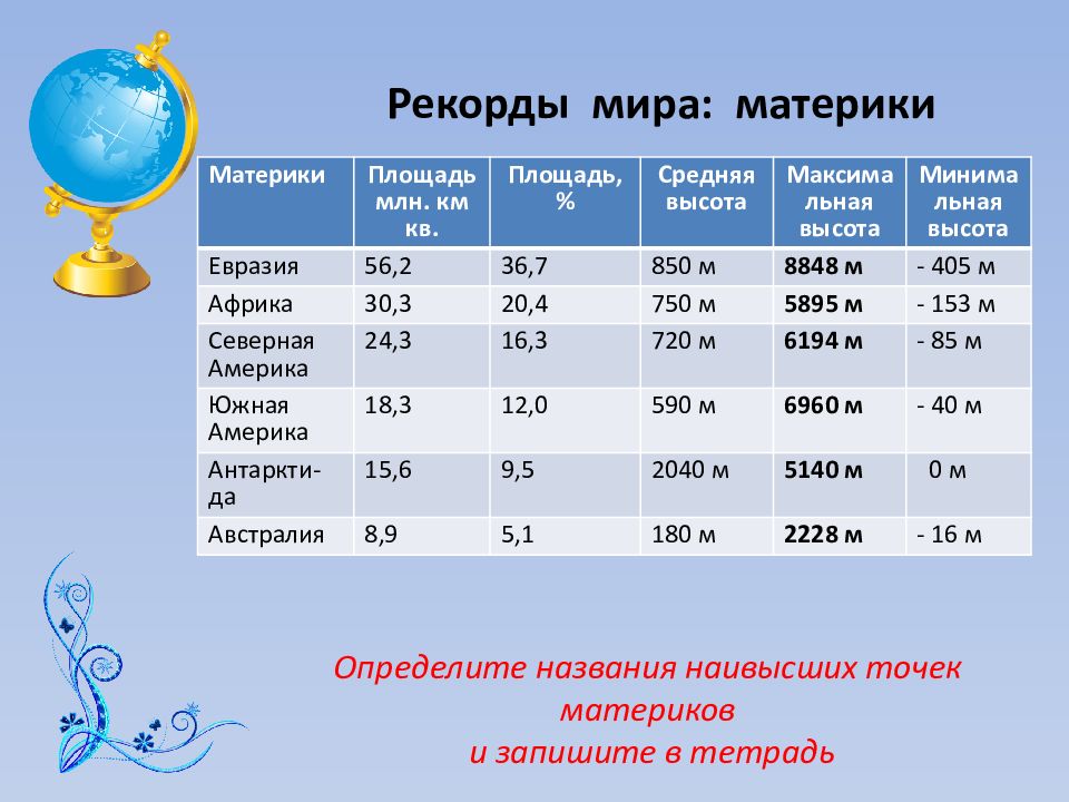 Практическая работа сравнение океанов 7 класс. Материки и их площадь. Таблица материки и океаны. Средняя площадь материков. Площадь океанов земли.