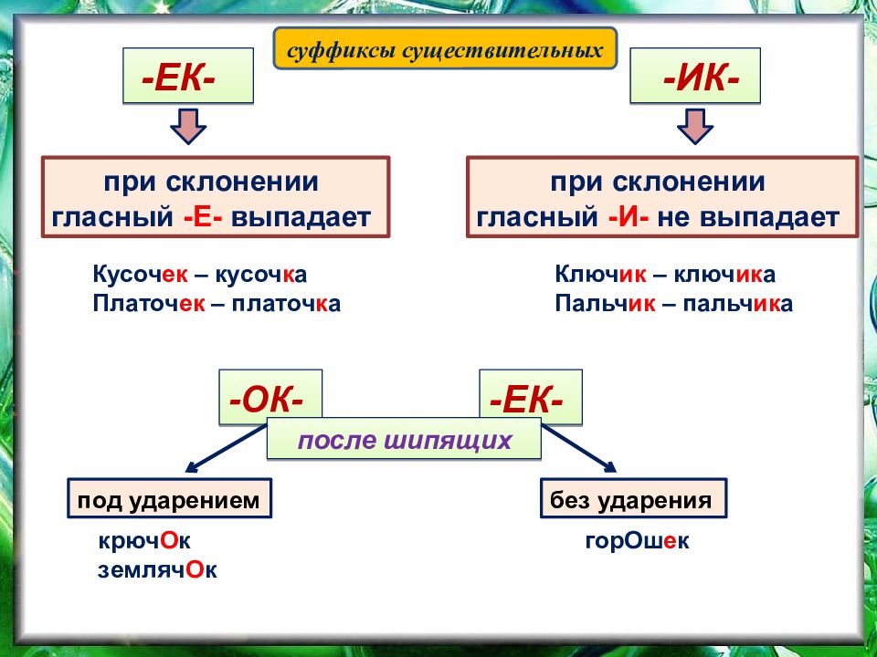 Правописание суффиксов ек ик чик 5 класс презентация