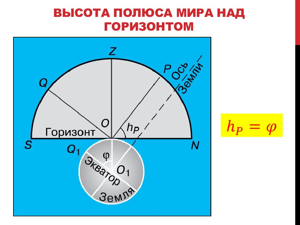 Наибольшая высота над горизонтом