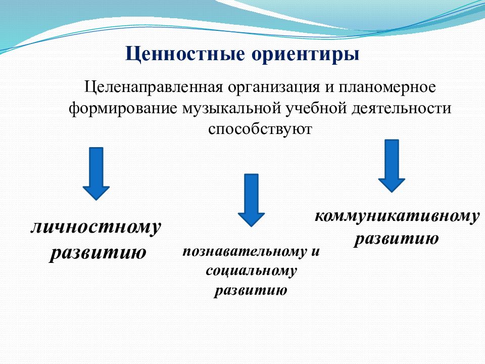 Ценности ориентиры. Ценностные ориентиры. Цегностные ориентирах. Ценности и ориентиры. Формирование ценностных ориентиров.