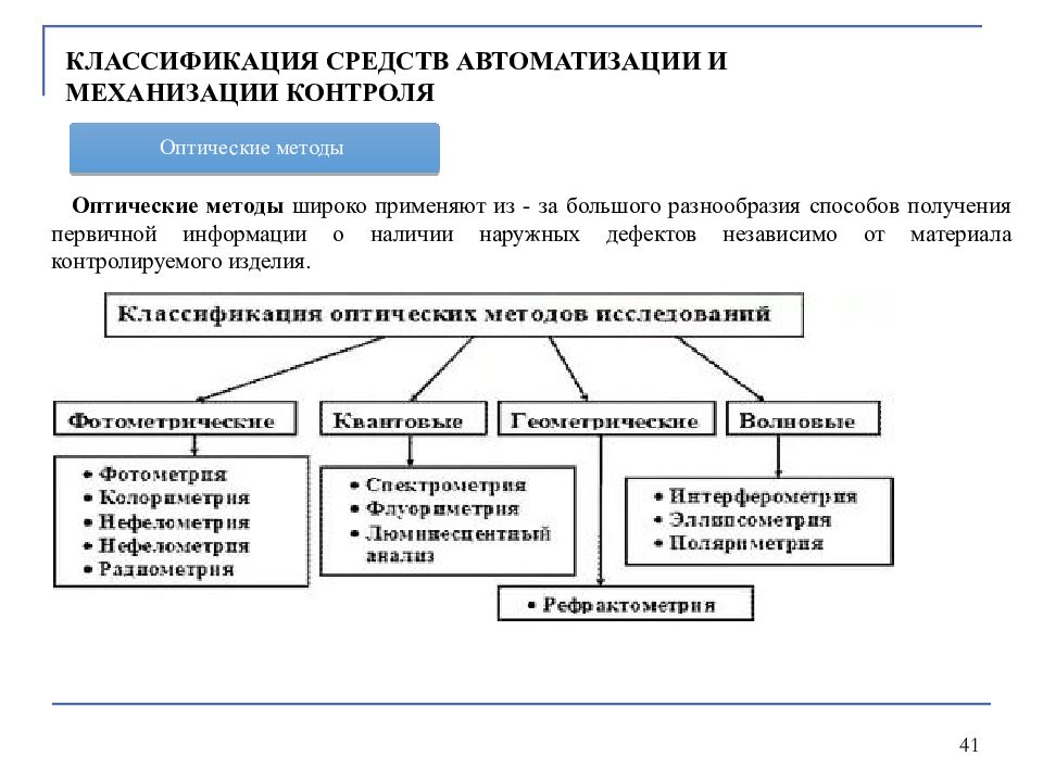 Классификация контроля. Классификация технических средств автоматики. Классификация технологических средств измерения в автоматизации. Классификация автоматизированных средств контроля. Классификация оптических методов контроля качества.