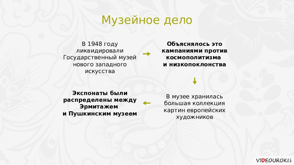 Презентация идеология наука и культура в послевоенные годы 10 класс торкунова