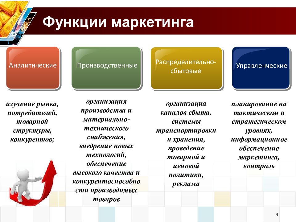 Лекция план маркетинга