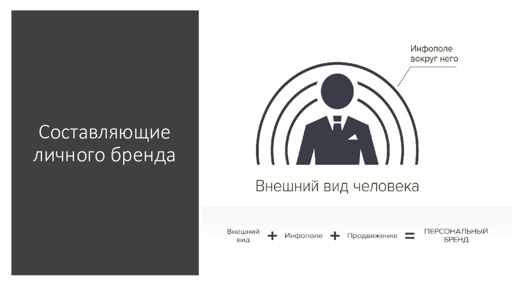 Цели личного бренда. Построение личного бренда. Атрибуты личного бренда. Составляющие личного бренда.