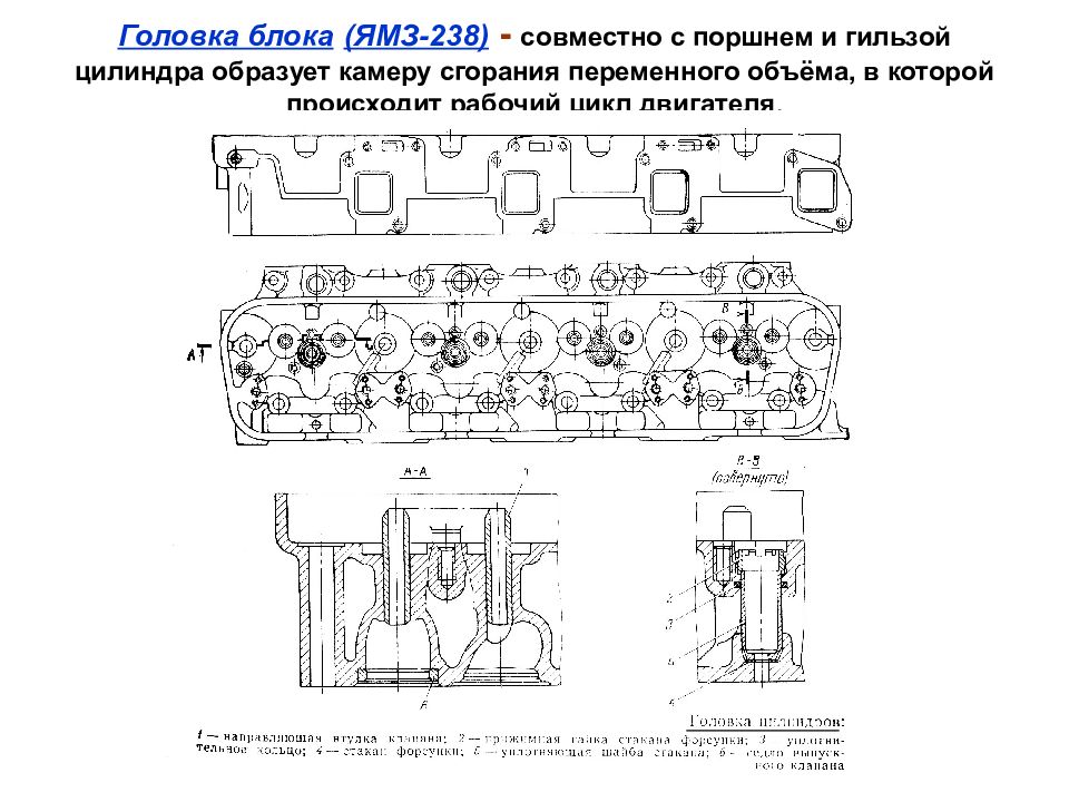 Схема регулировки клапанов ямз 536