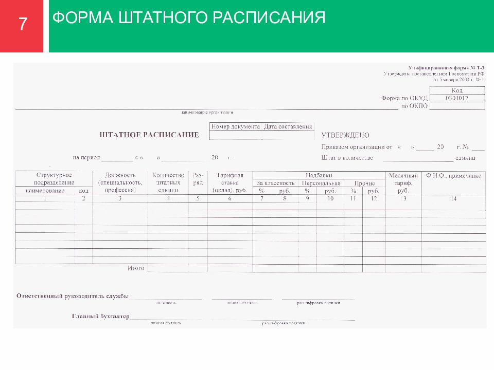 Образец штатного расписания 2022. Штатное расписание т-3 образец. Форма т3 штатное расписание образец. Штатное расписание образец пустой бланк. Унифицированная форма штатного расписания 2022.