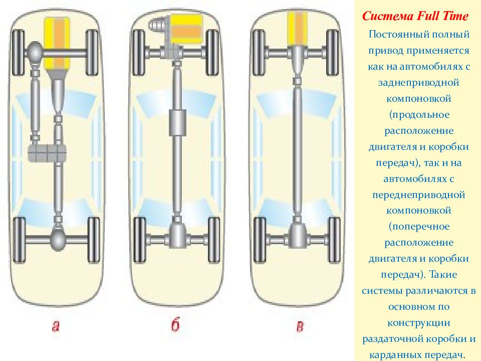 Постоянный полный