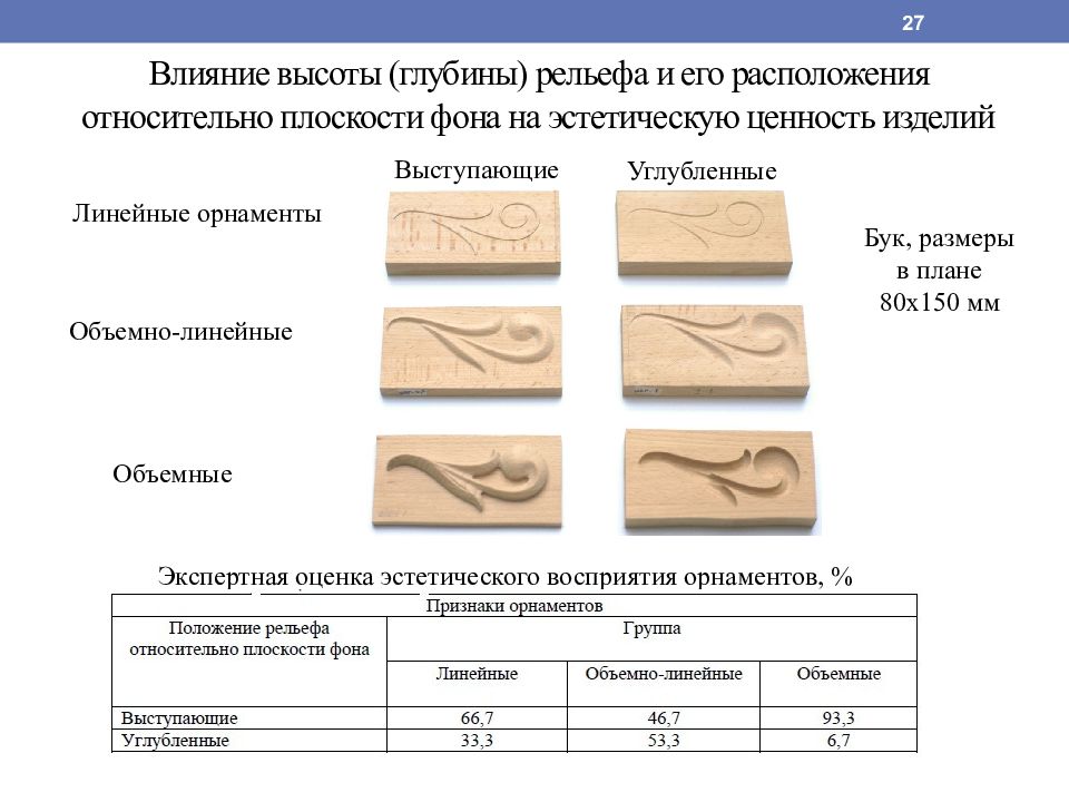 Выступающее или углубленное изображение на плоскости