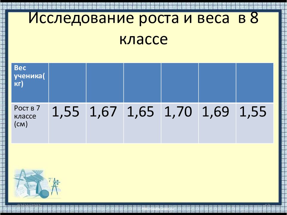 Урок диаграммы рассеивания 8 класс