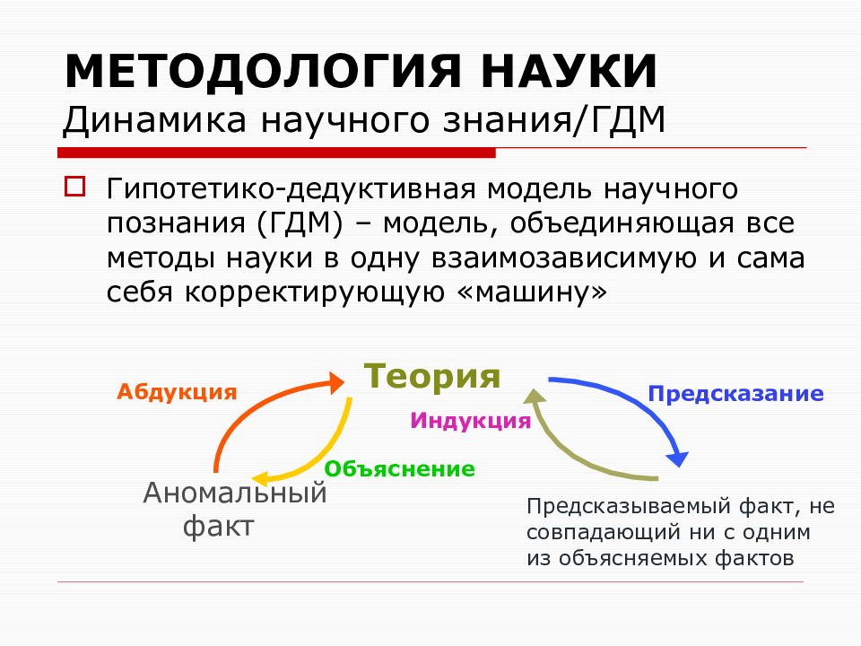 Презентация методы науки