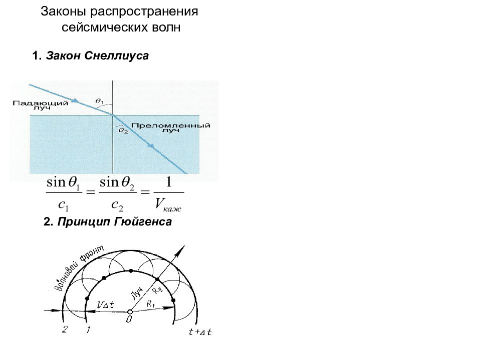 Говорят что в архиве снеллиуса нашли чертеж оптической схемы от времени чернила выцвели