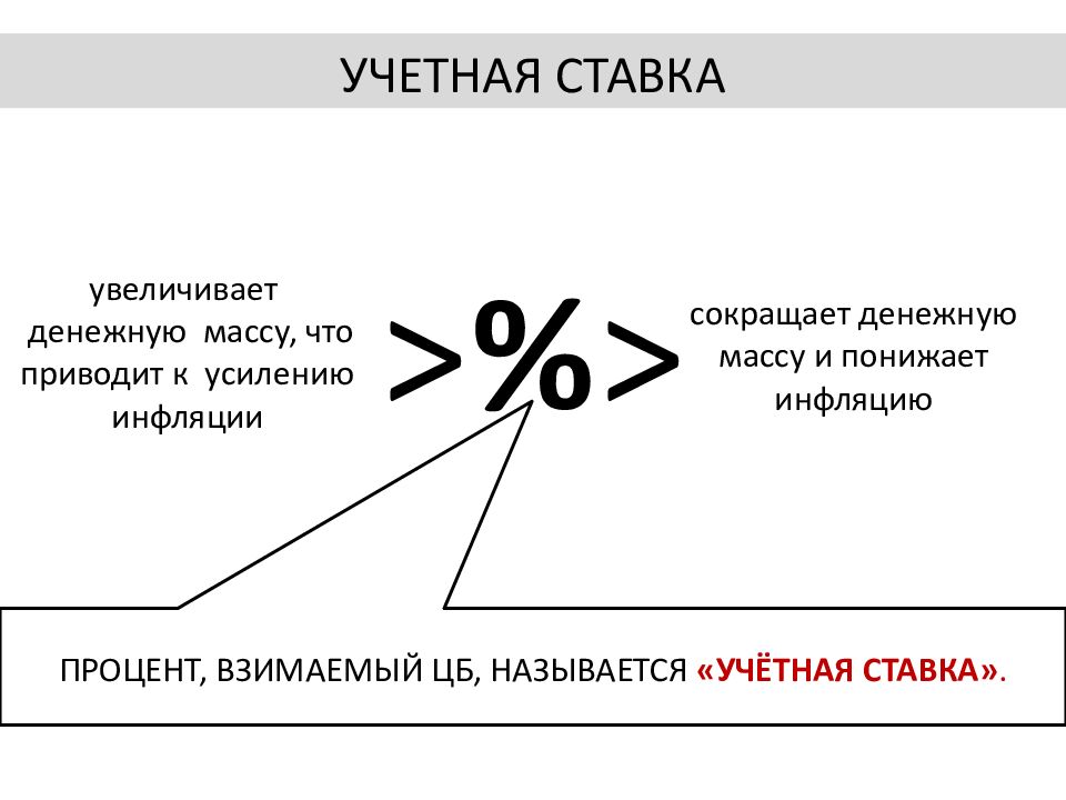 Главный вопрос 1. Учетная ставка. Учетная ставка процента это. Учетная ставка ЦБ. Учетная ставка центрального банка это.