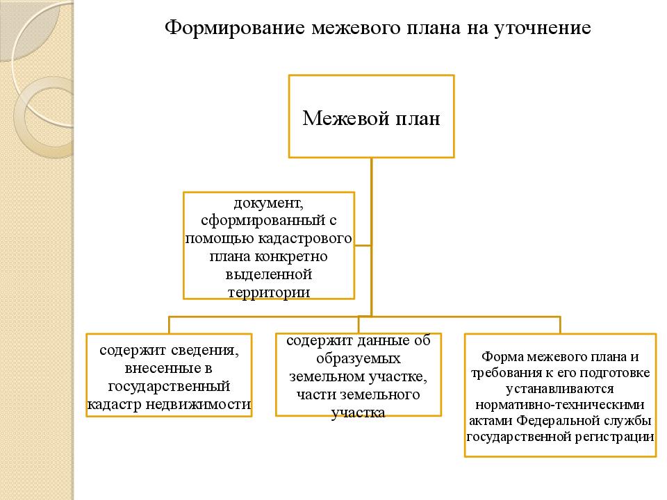 Кадастровое дело образец