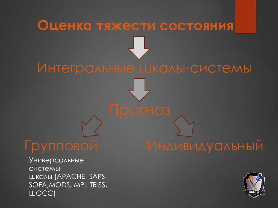 При объективной оценке какие варианты шкалы предусмотрены