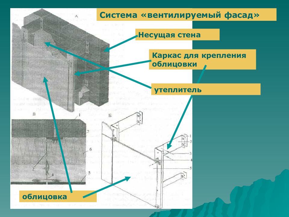 Система несущих стен. Несущая стена. Каркас для крепления облицовочного материала. Допуски вентилируемого фасада. Элементы несущего каркаса для навесных фасадов.