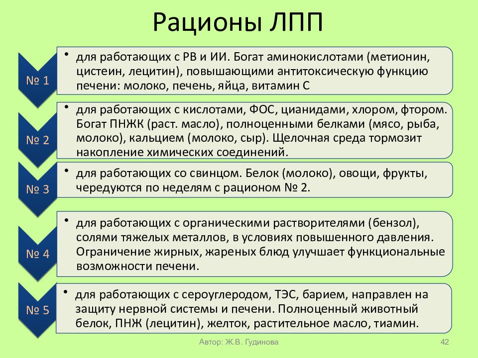 Лечебно профилактическое питание. Рацион ЛПП № 1. ЛПП рацион 4. Рацион 5 ЛПП. Рационы лечебно-профилактического питания.