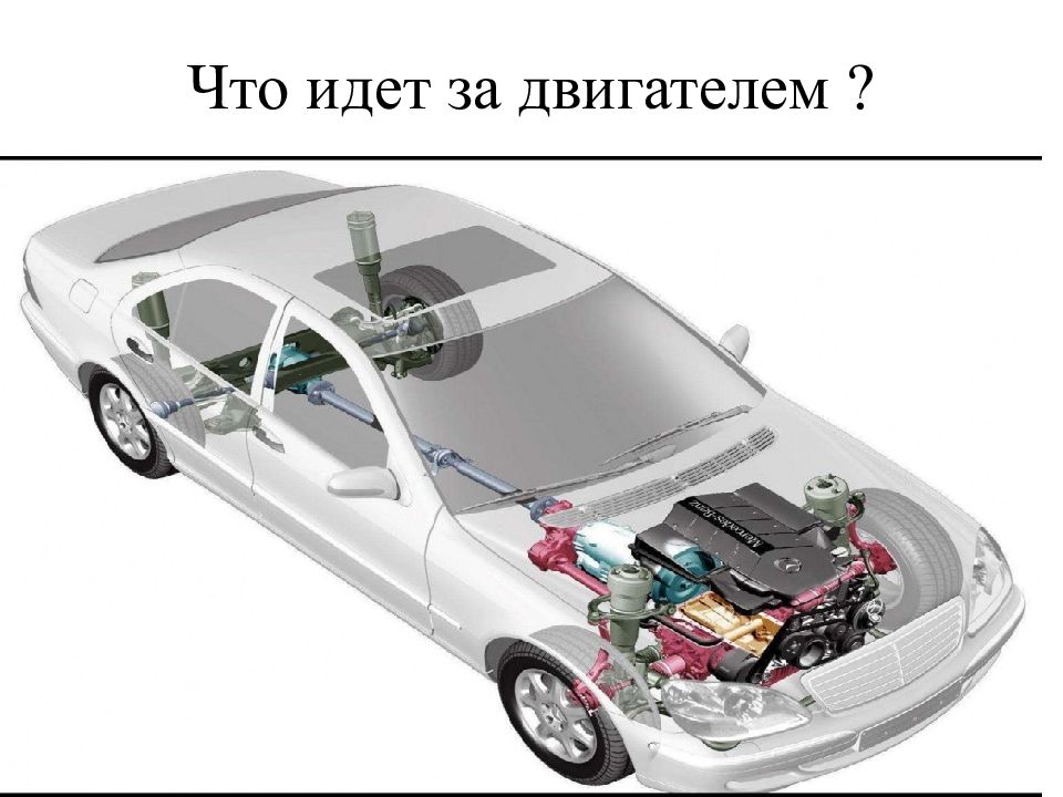 Лучшее устройство автомобильного. Устройство автомобиля презентация. База устройства автомобиля. Общее устройство автомобиля тест. Физика в устройстве автомобиля.