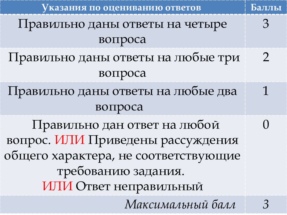 Общество егэ 11 класс тест. План налоги ЕГЭ Обществознание. Налоги план по обществознанию ЕГЭ. Налоги ЕГЭ Обществознание. Структура налога ЕГЭ Обществознание.