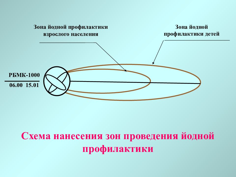 Схема радиационной обстановки