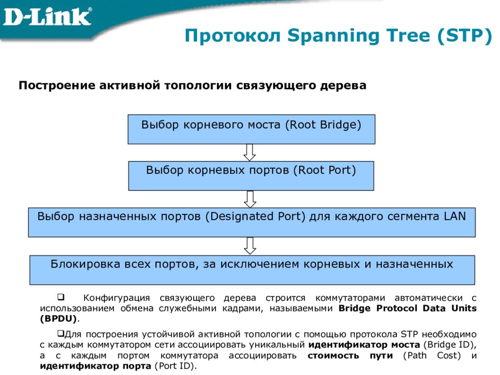 Протокол spanning tree. Алгоритм связующего дерева STP. STP протокол. Протокол связующего дерева. Протокол STP принцип работы.