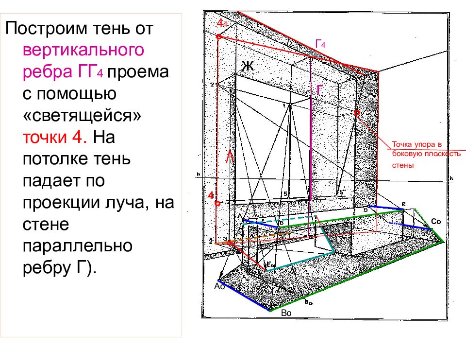 Как строить тени в интерьере