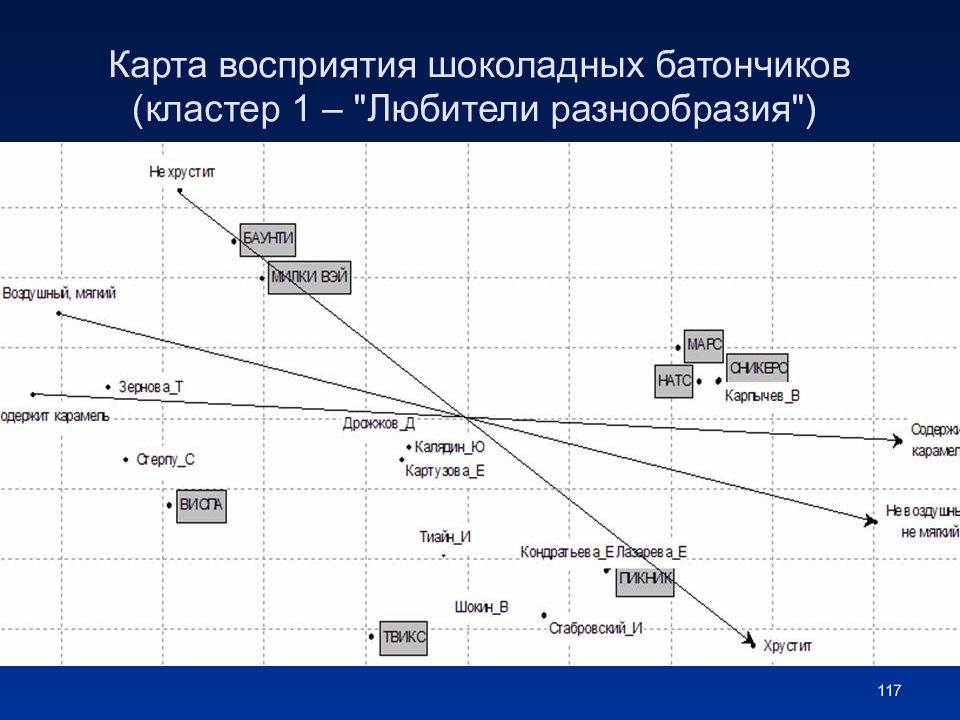 Карта восприятия онлайн