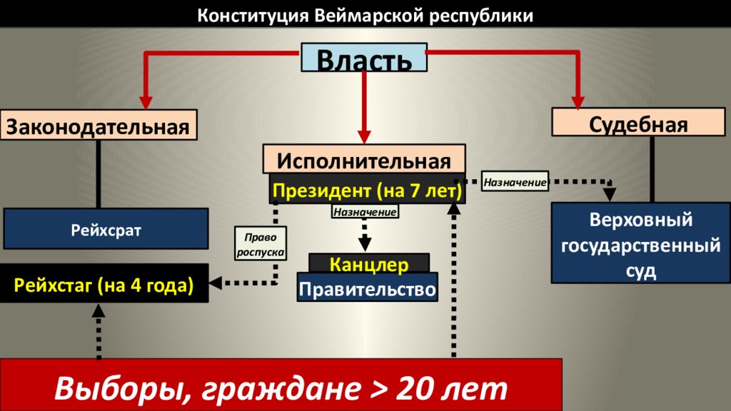 Конституция германии презентация