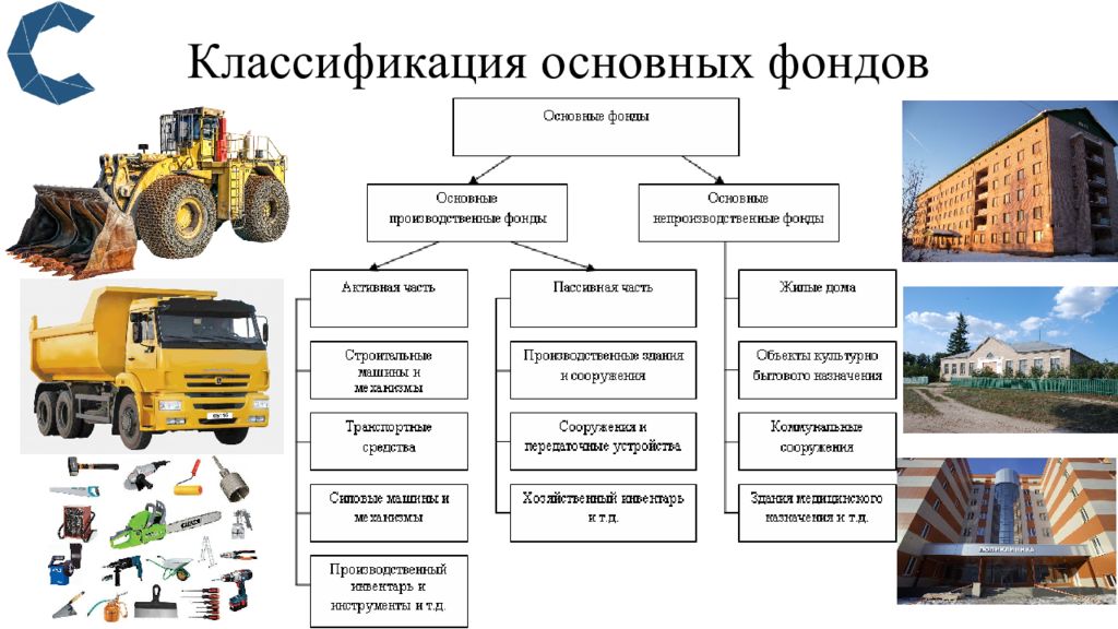 Основные средства организации. Основные производственные фонды предприятия схема. Примеры основных производственных фондов. Основные средства фонды предприятия. Основные производственные фонды примеры.