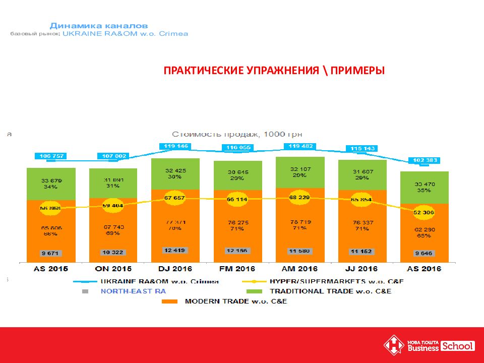 Sales distribution. Дистрибуция рынка пива. Общая структура дистрибуции рынка смартфонов в России. При каком уровне дистрибуции эффективная реклама. Список источников по дистрибьюции и сбыту.