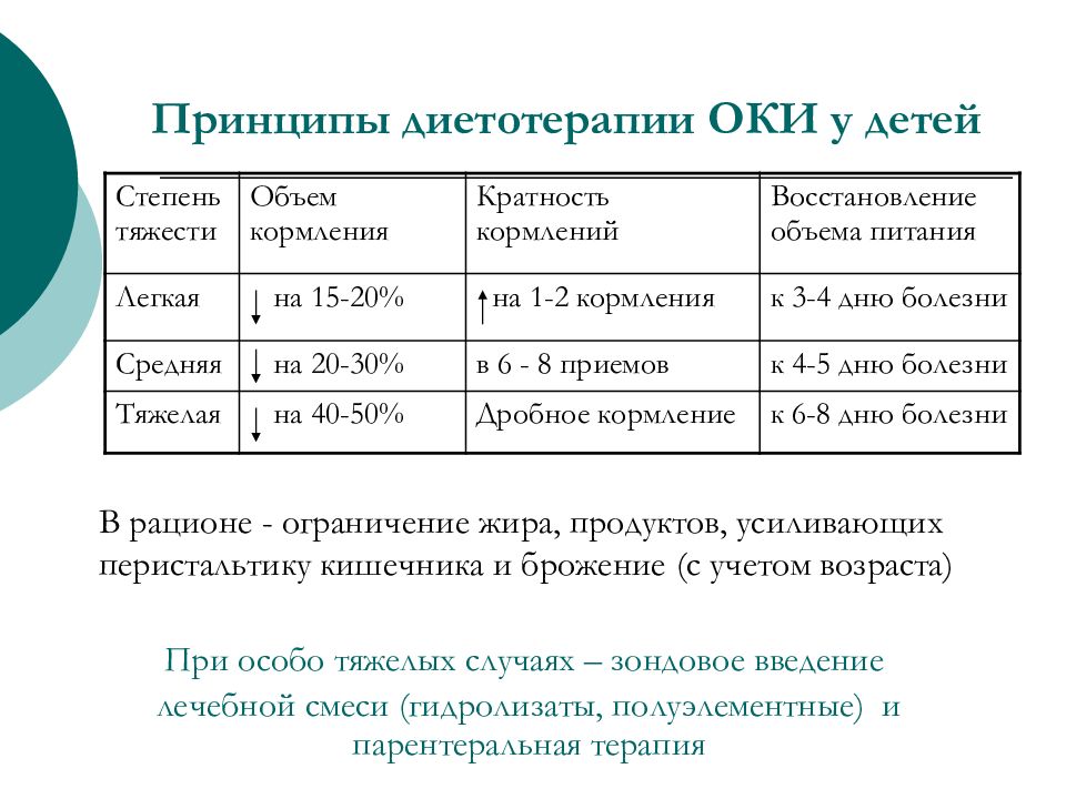 Стол при оки у детей