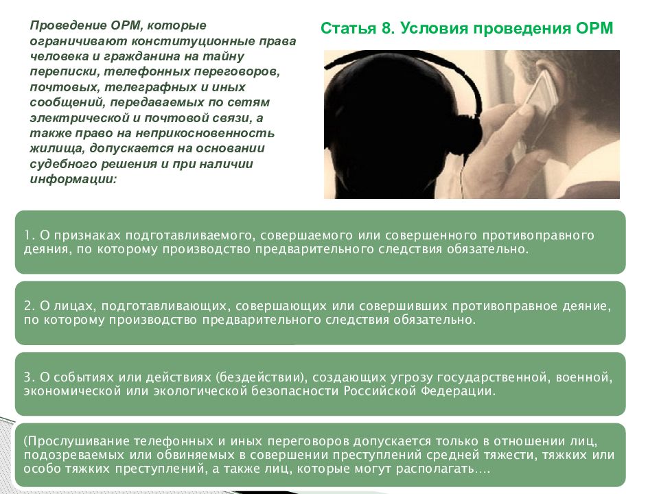 Тайна телефонных переговоров. Прослушивание телефонных переговоров ОРМ. Условия ограничивающие проведения ОРМ. Право на тайну переписки телефонных переговоров. Условия проведения оперативно-розыскных мероприятий.