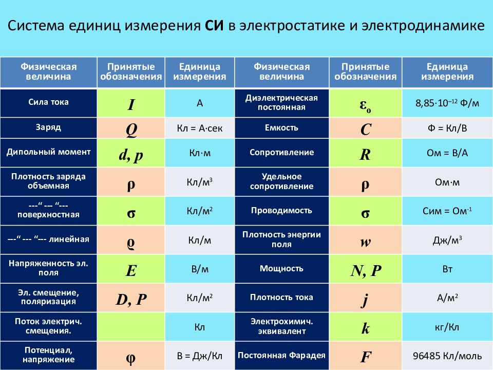 F t обозначается в проекте