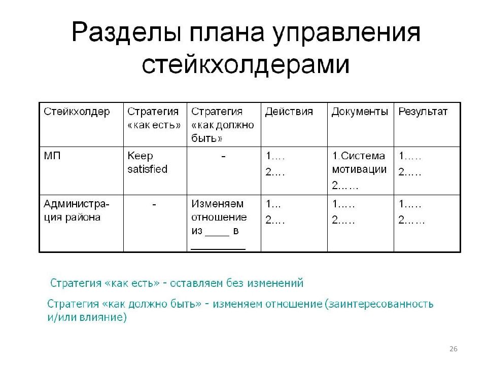 Является ли презентация инструментом управления стейкхолдерами проекта