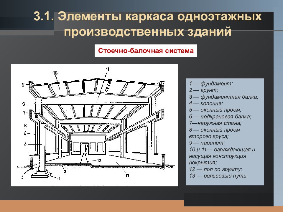 Схема промышленного здания