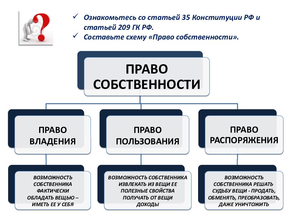 Презентация на тему право собственности