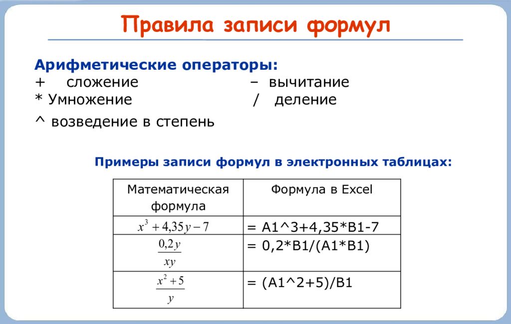 Арифметические операции сложение вычитание умножение деление. Как записать арифметические операции в формуле. Арифметические операции в экселе. Математические формулы в информатике таблица. Арифметические формулы в excel.