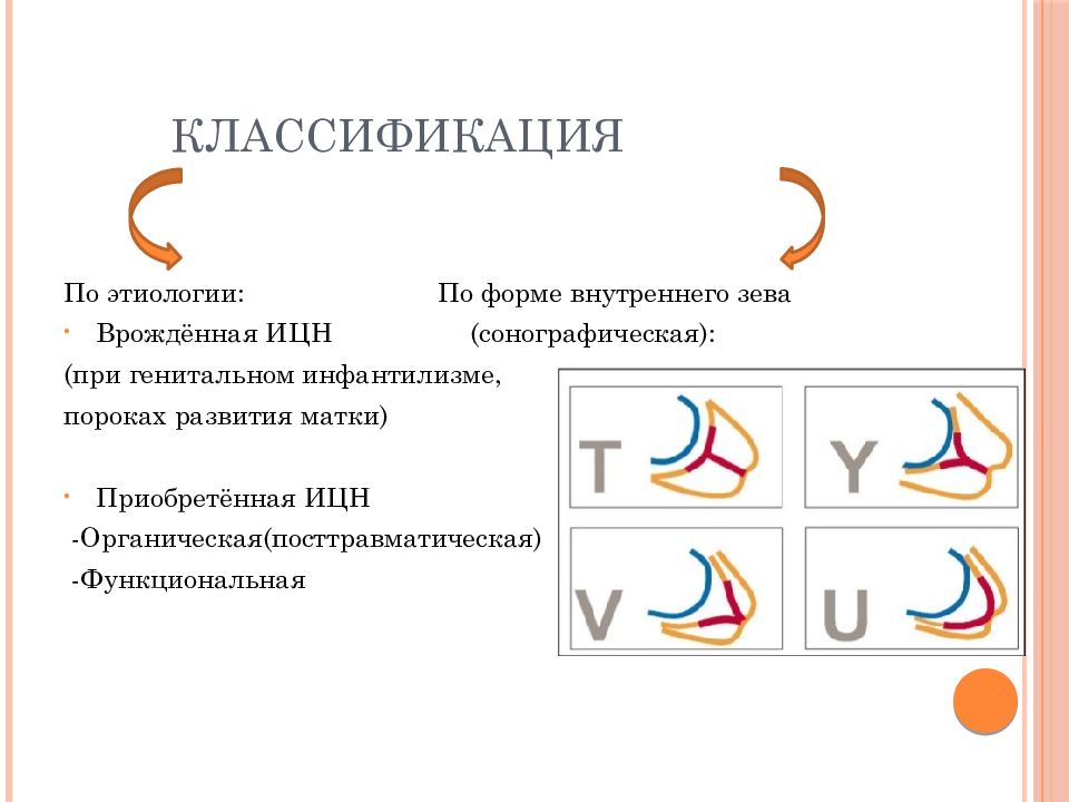 Истмико цервикальная недостаточность презентация