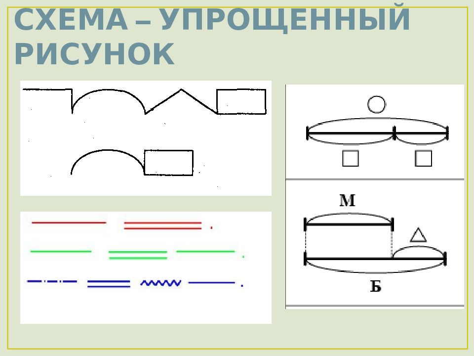 Упрощенный рисунок. Схематический рисунок. Картинка упрощенная схема. Схемы для упрощения материала. Упрощение схем.