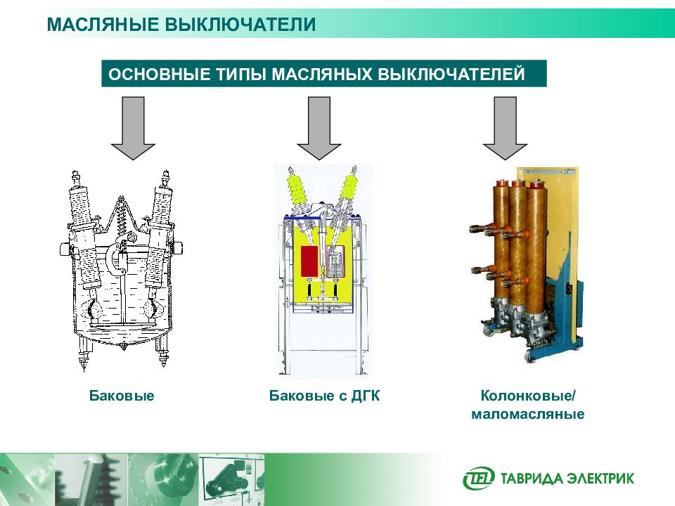 Типы выключателей. Виды масляных выключателей 110 кв. Масляные баковые выключатели Назначение. Масляные выключатели баковые и маломасляные. Основные элементы баковых масляных выключателей.