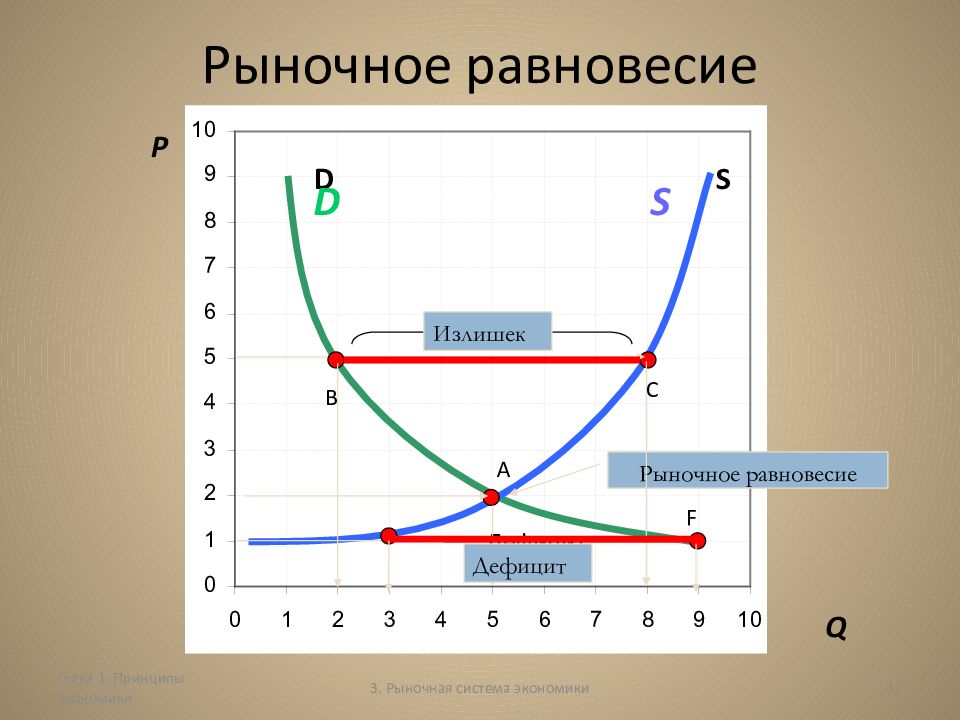 Рыночное равновесие