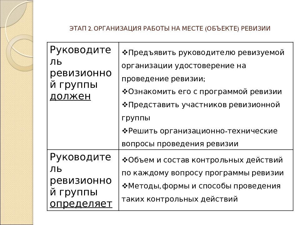 План работы для контрольной работы