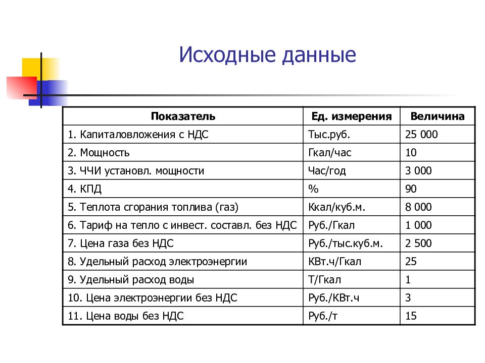 Бизнес план организации агентства по организации праздников